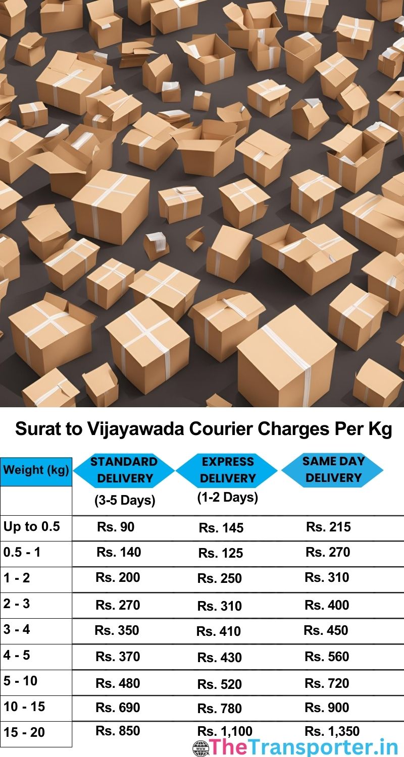 Surat to Vijayawada courier charges per Kg list
