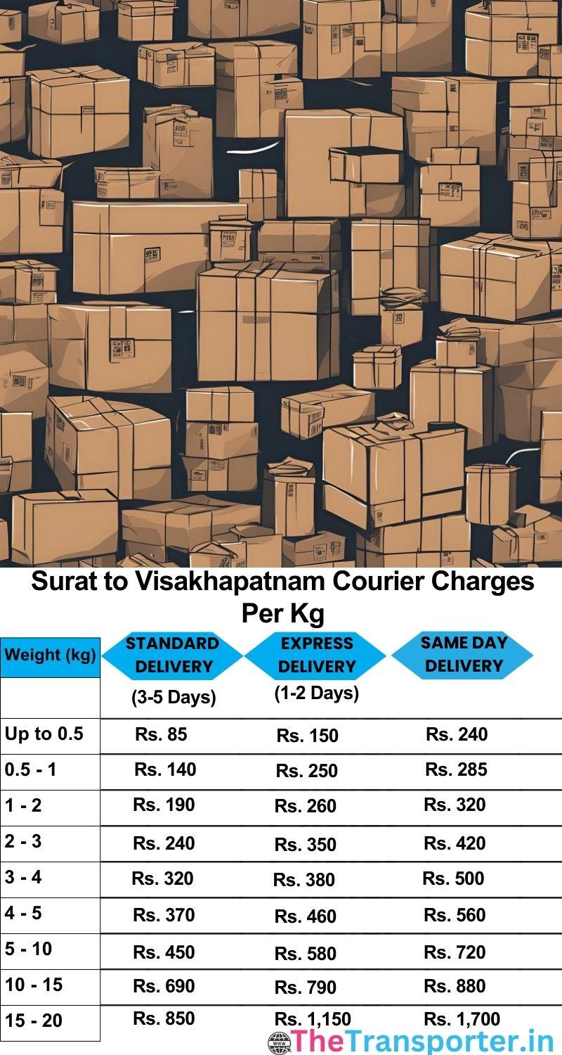 Surat to Visakhapatnam courier charges per Kg list