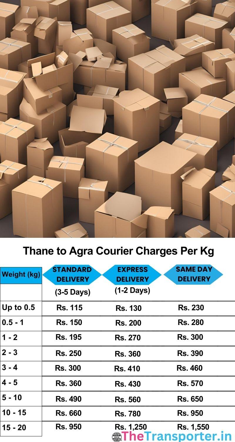 Thane to Agra courier charges per Kg list