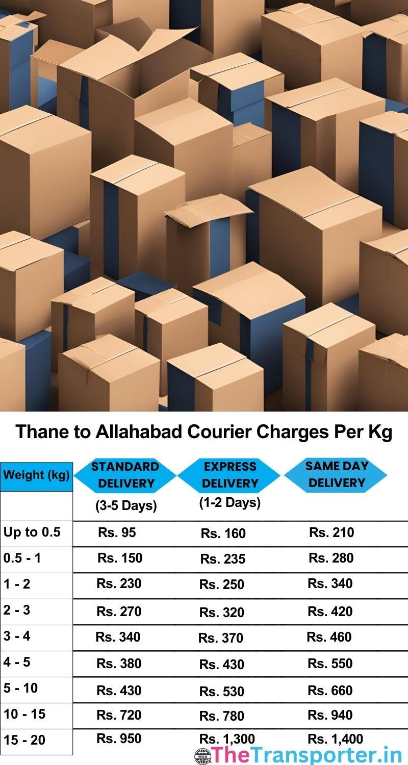 Thane to Allahabad courier charges per Kg list