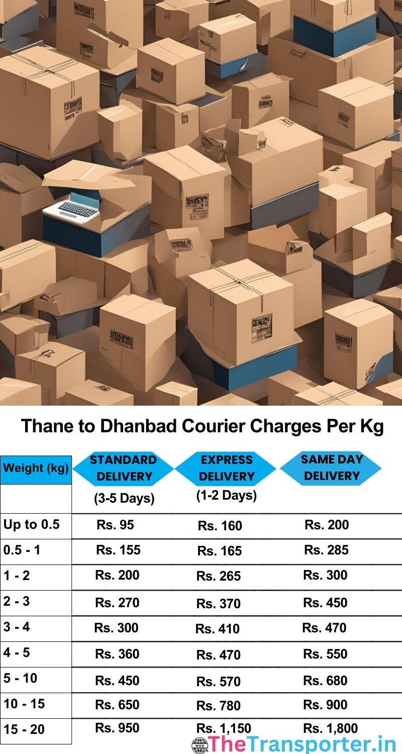 Thane to Dhanbad courier charges per Kg list