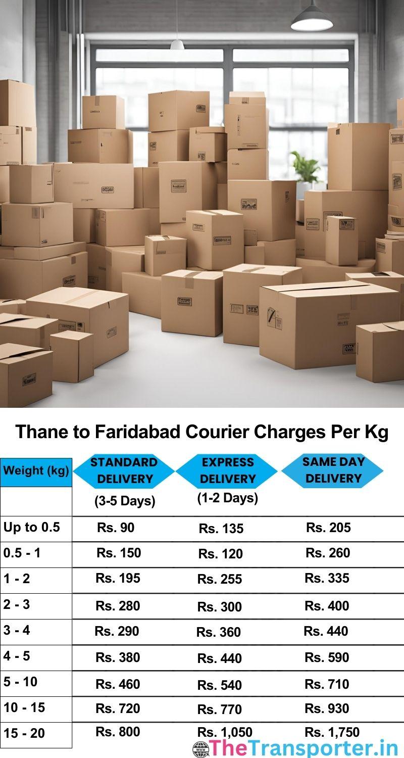 Thane to Faridabad courier charges per Kg list