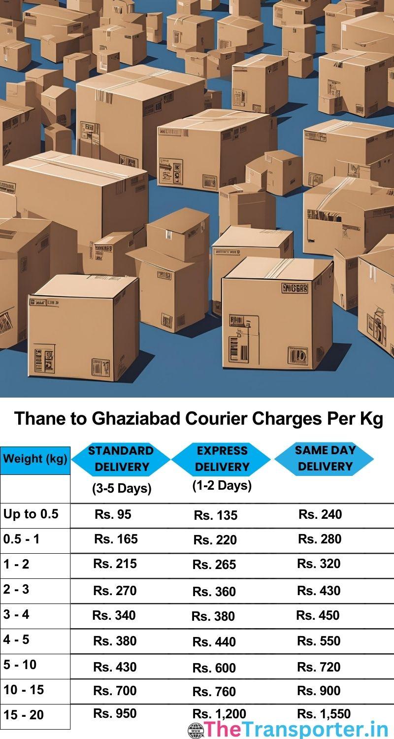Thane to Ghaziabad courier charges per Kg list