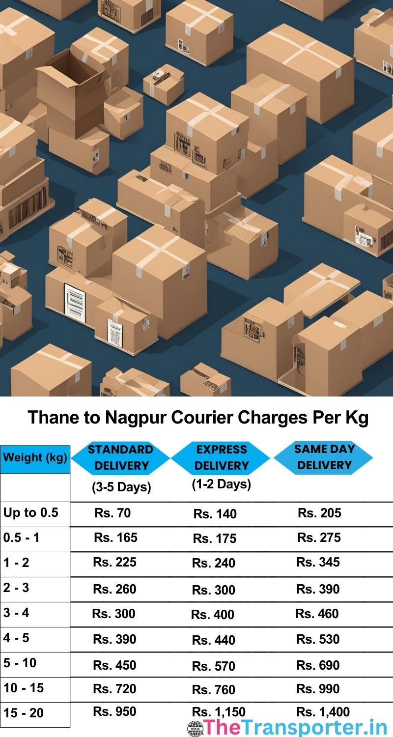Thane to Nagpur courier charges per Kg list