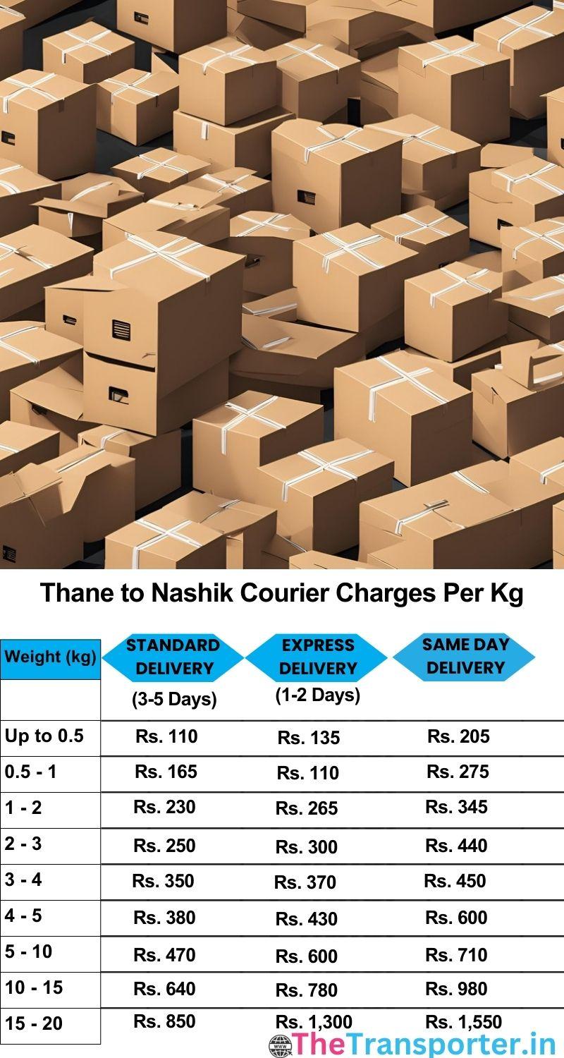 Thane to Nashik courier charges per Kg list