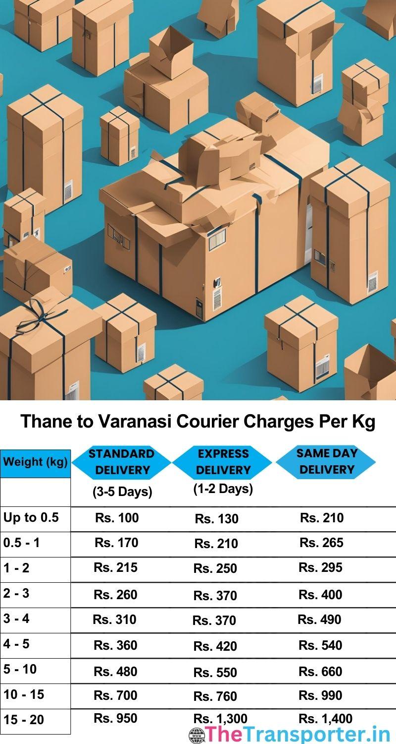 Thane to Varanasi courier charges per Kg list