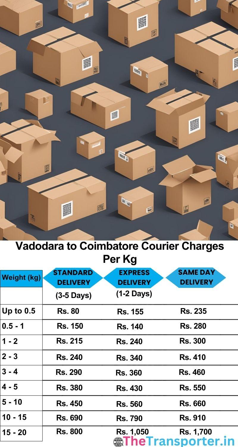 Vadodara to Coimbatore courier charges per Kg list