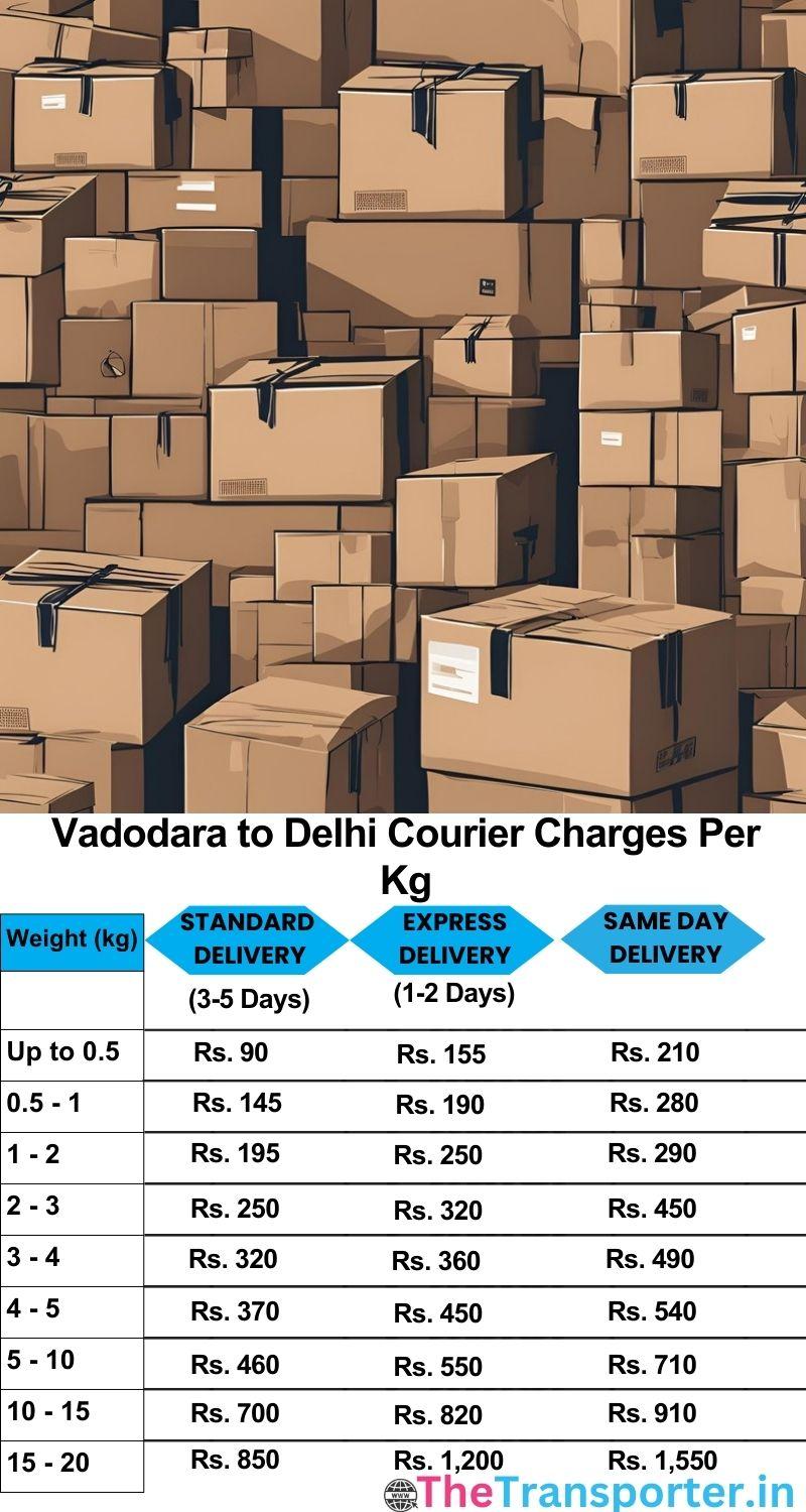 Vadodara to Delhi courier charges per Kg list