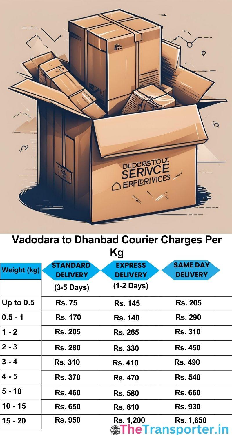 Vadodara to Dhanbad courier charges per Kg list