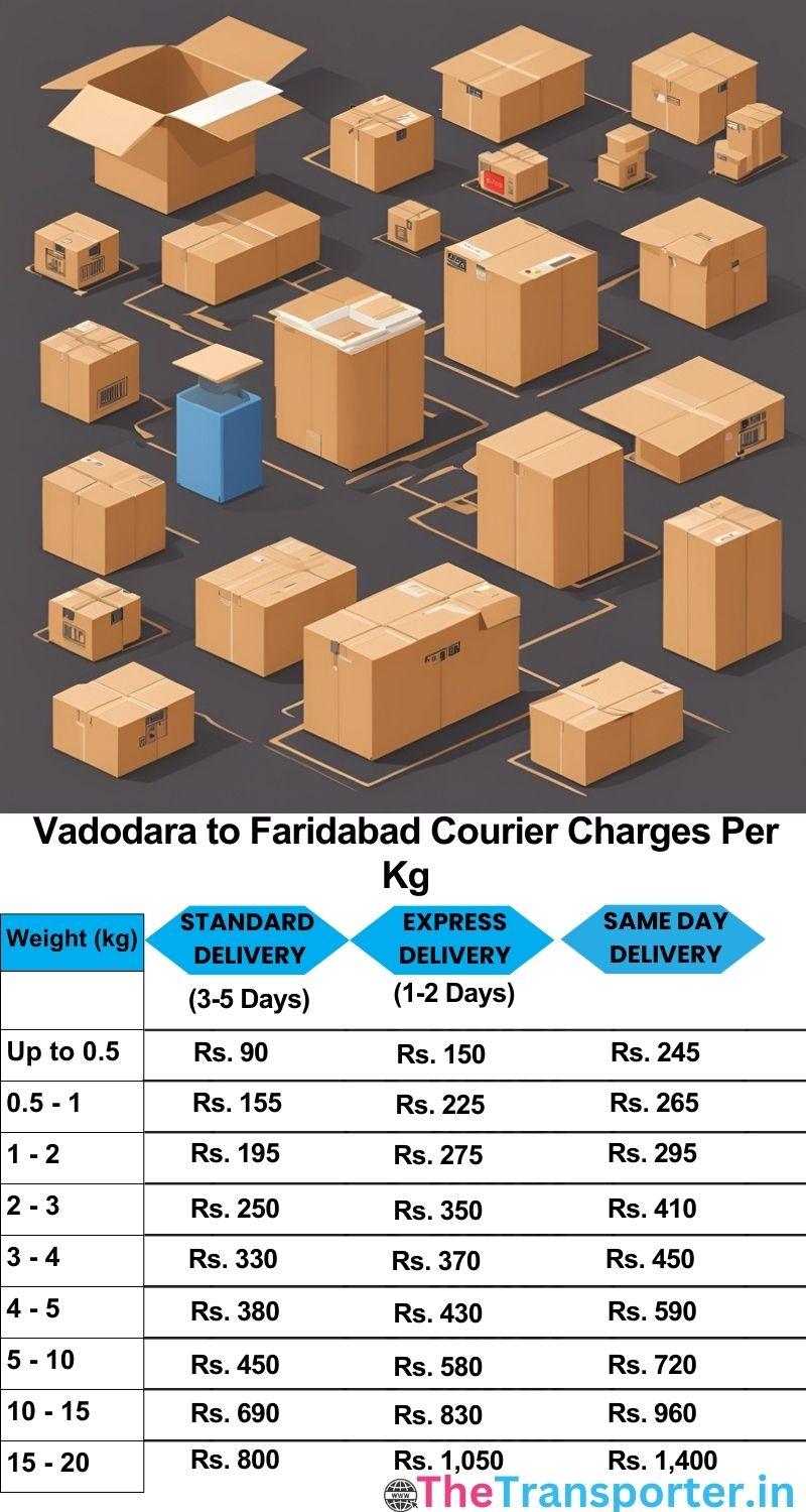Vadodara to Faridabad courier charges per Kg list