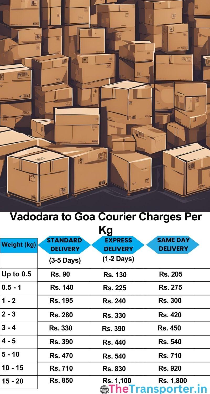 Vadodara to Goa courier charges per Kg list