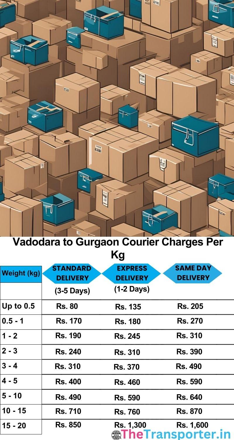 Vadodara to Gurgaon courier charges per Kg list