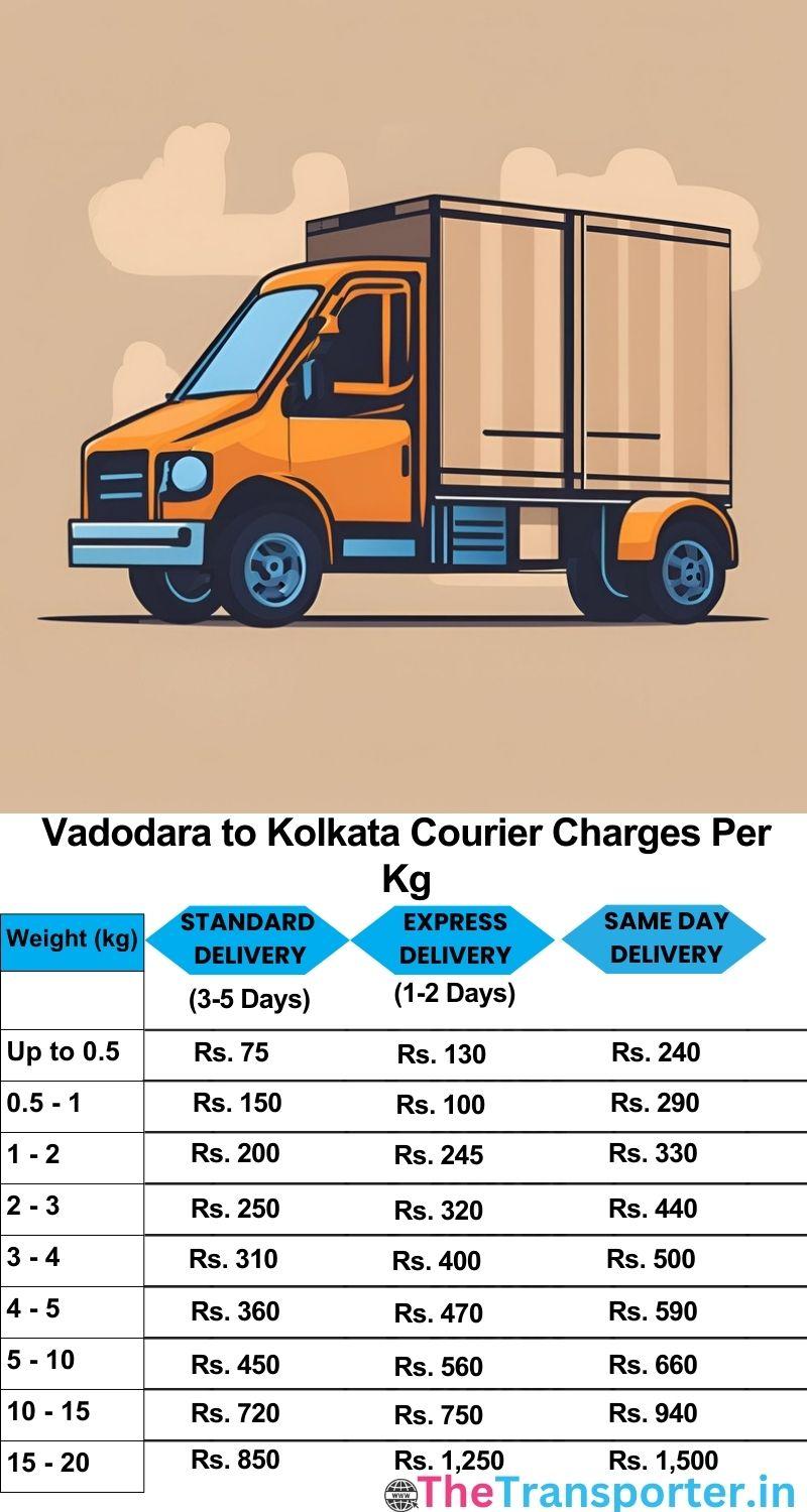 Vadodara to Kolkata courier charges per Kg list