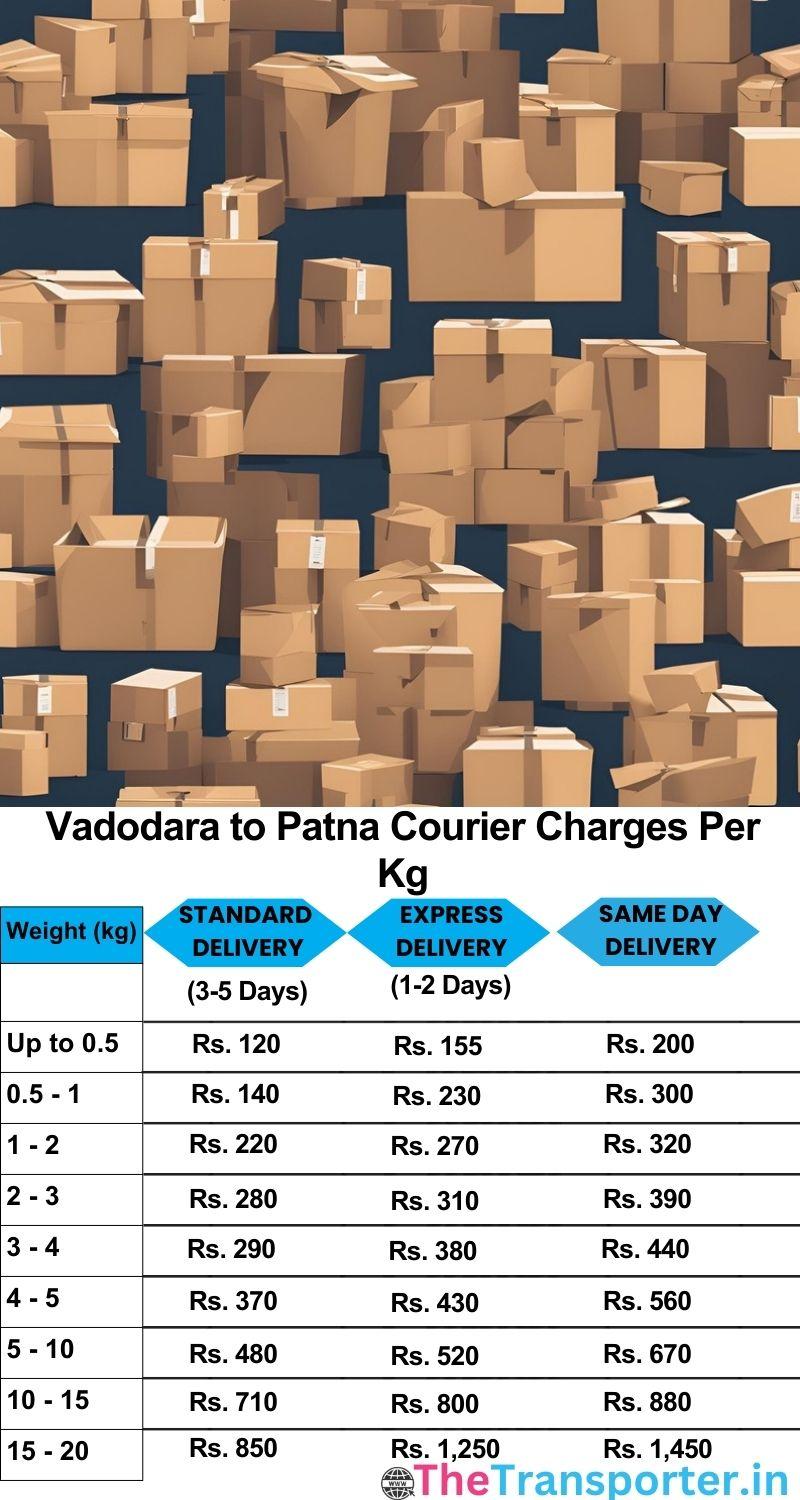 Vadodara to Patna courier charges per Kg list