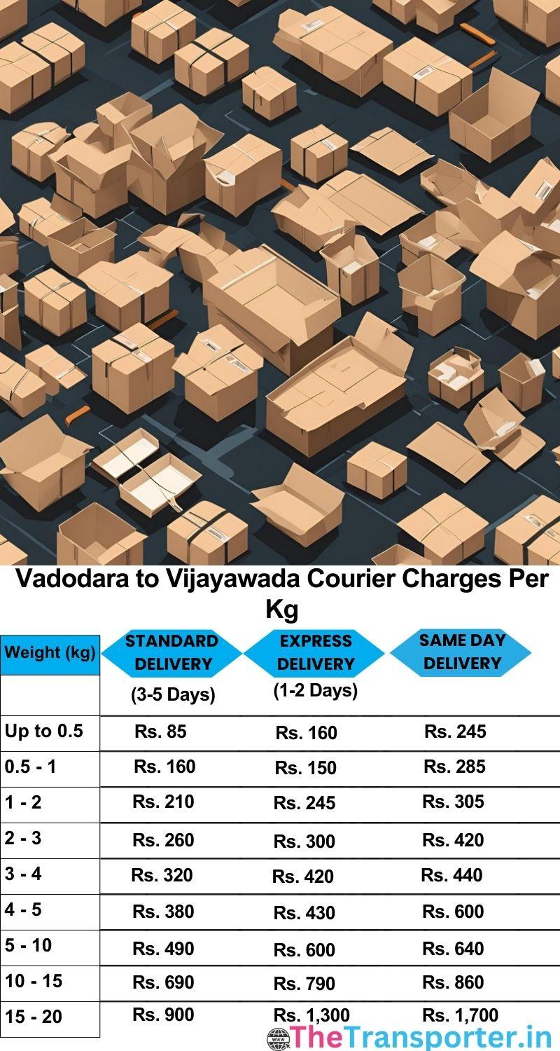 Vadodara to Vijayawada courier charges per Kg list