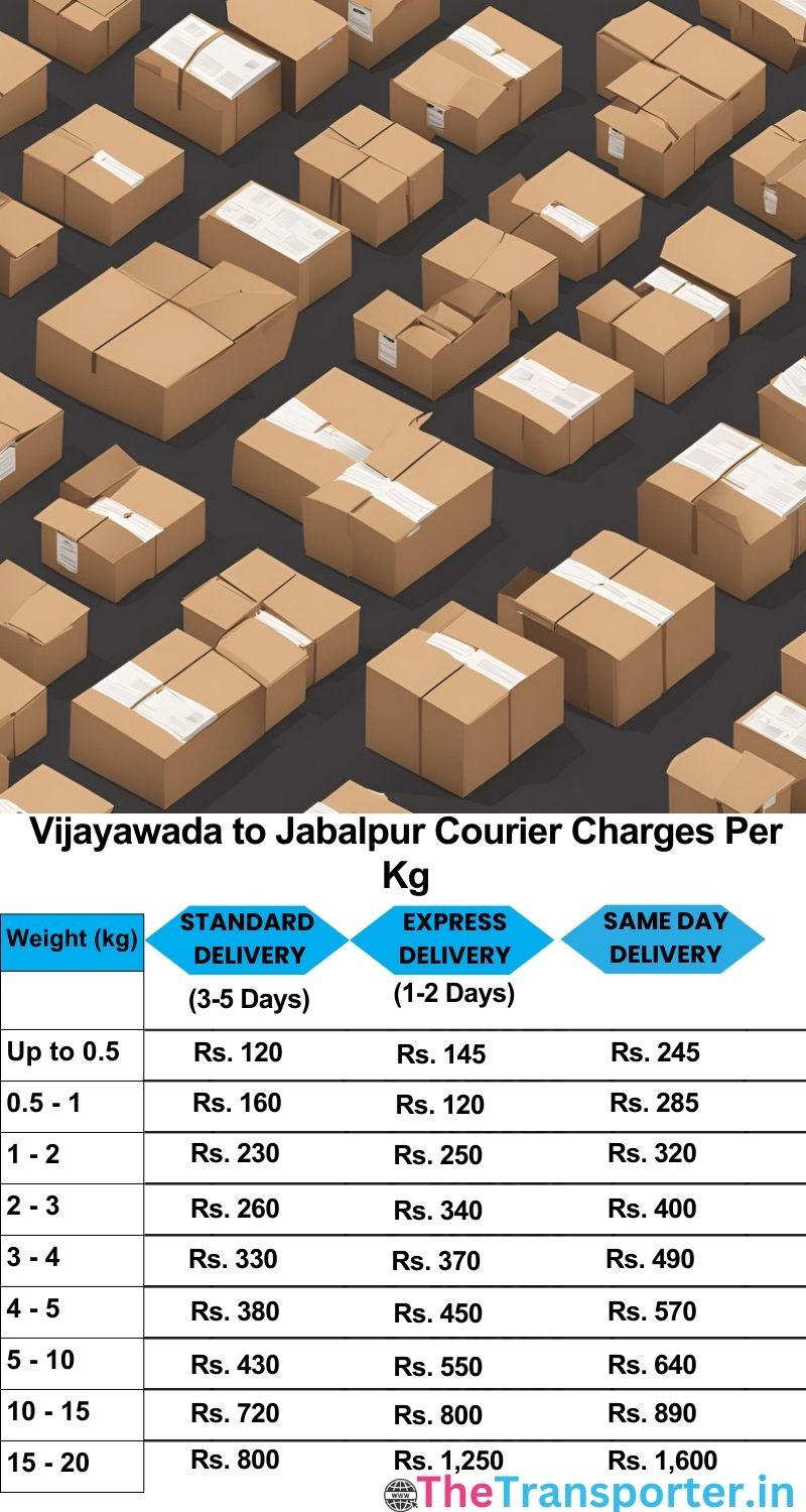 Vijayawada to Jabalpur courier charges per Kg list