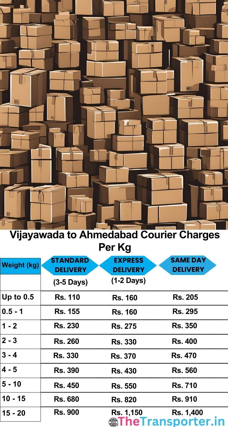 Vijayawada to Ahmedabad courier charges per Kg list