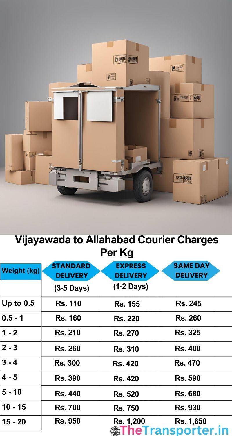 Vijayawada to Allahabad courier charges per Kg list