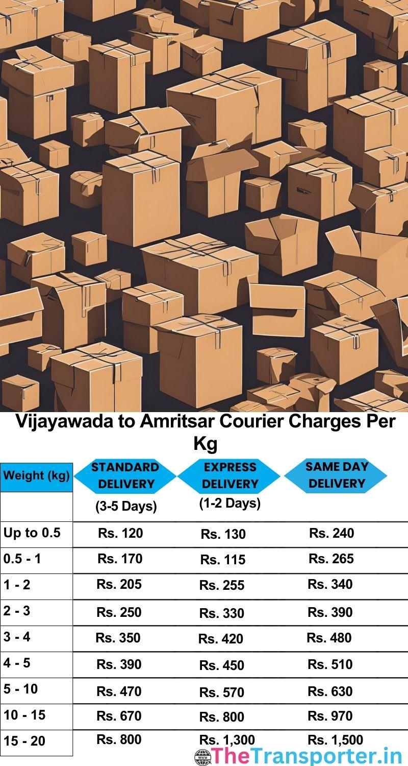 Vijayawada to Amritsar courier charges per Kg list