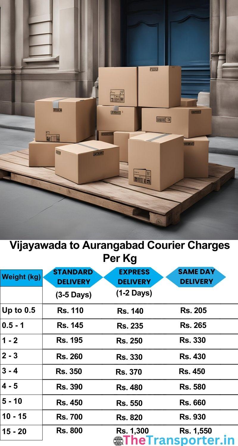 Vijayawada to Aurangabad courier charges per Kg list