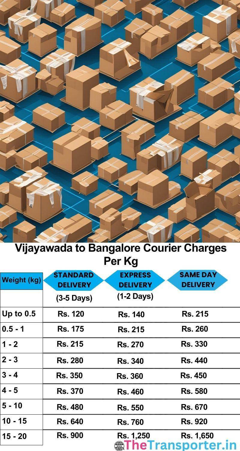 Vijayawada to Bangalore courier charges per Kg list