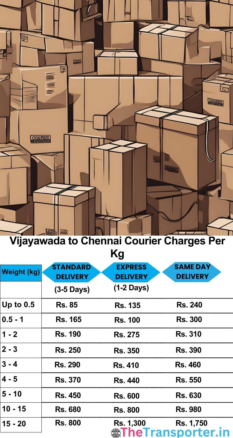 Vijayawada to Chennai courier charges per Kg list