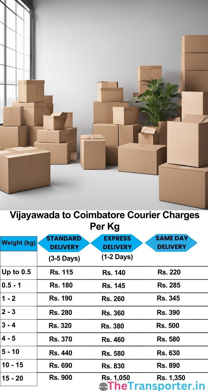 Vijayawada to Coimbatore courier charges per Kg list