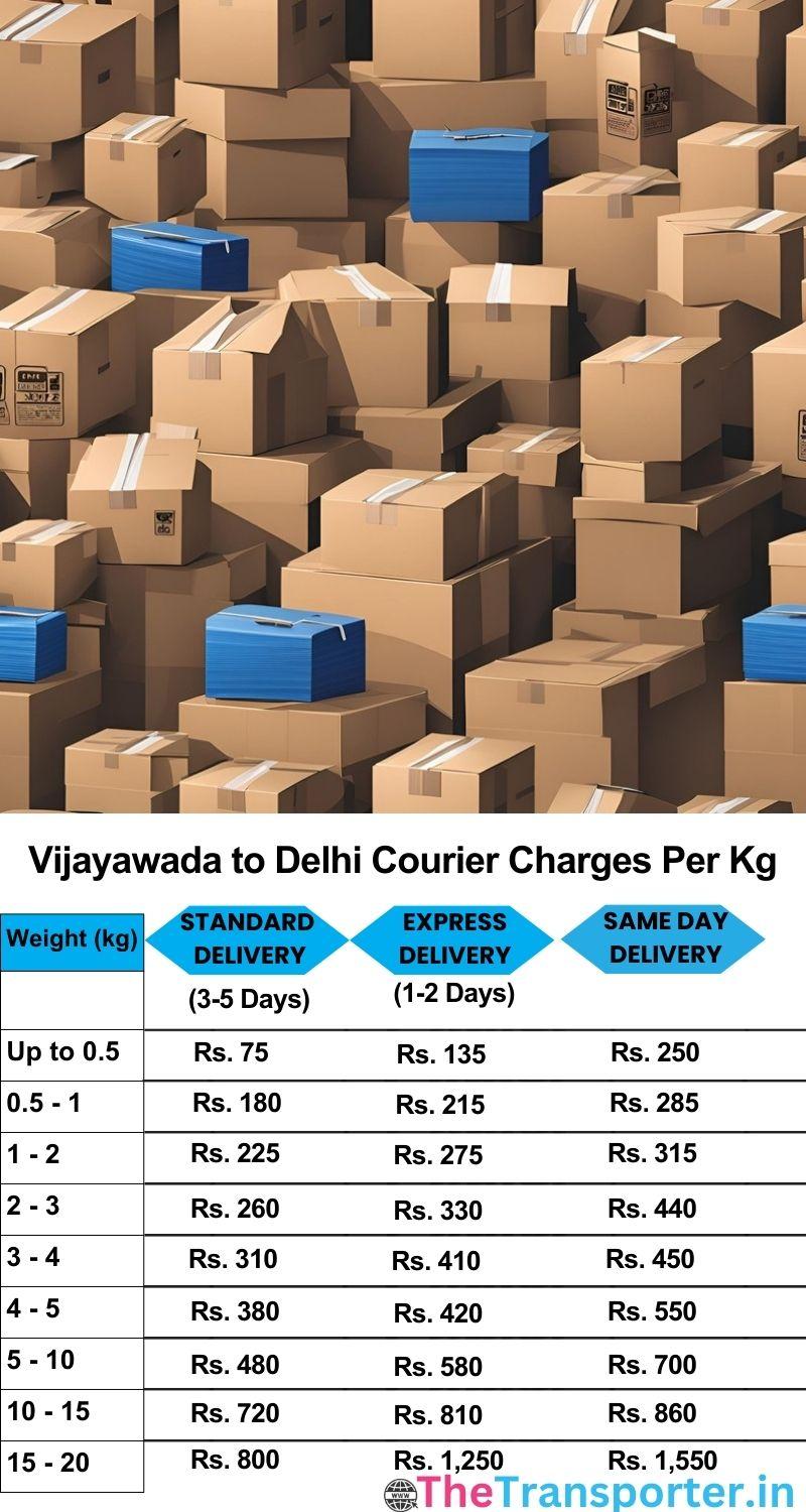 Vijayawada to Delhi courier charges per Kg list