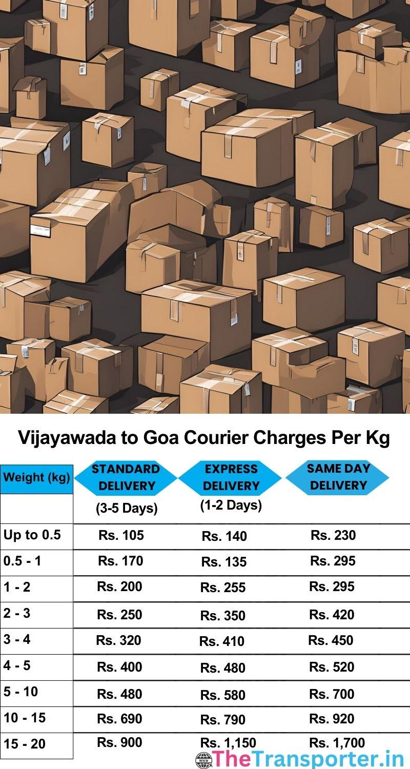 Vijayawada to Goa courier charges per Kg list