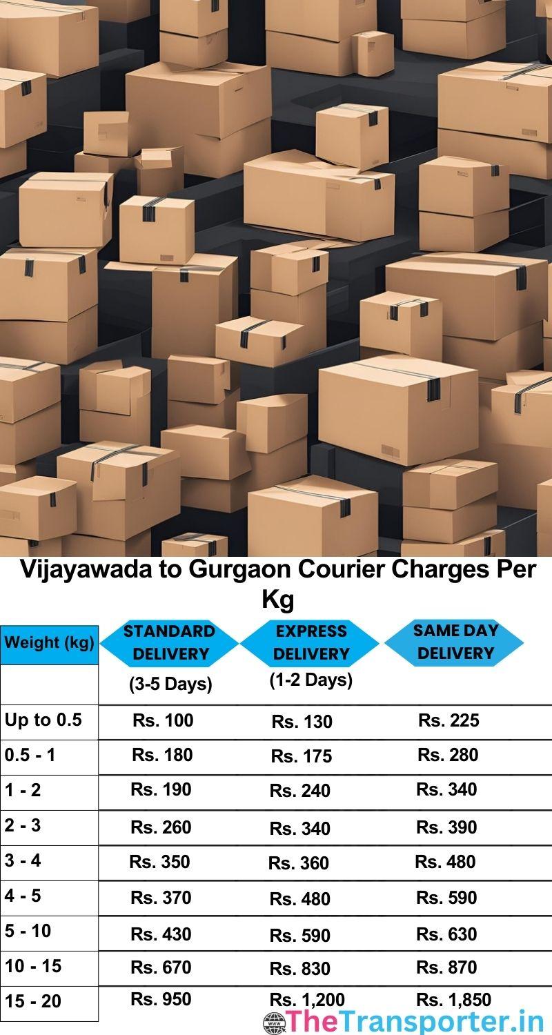 Vijayawada to Gurgaon courier charges per Kg list