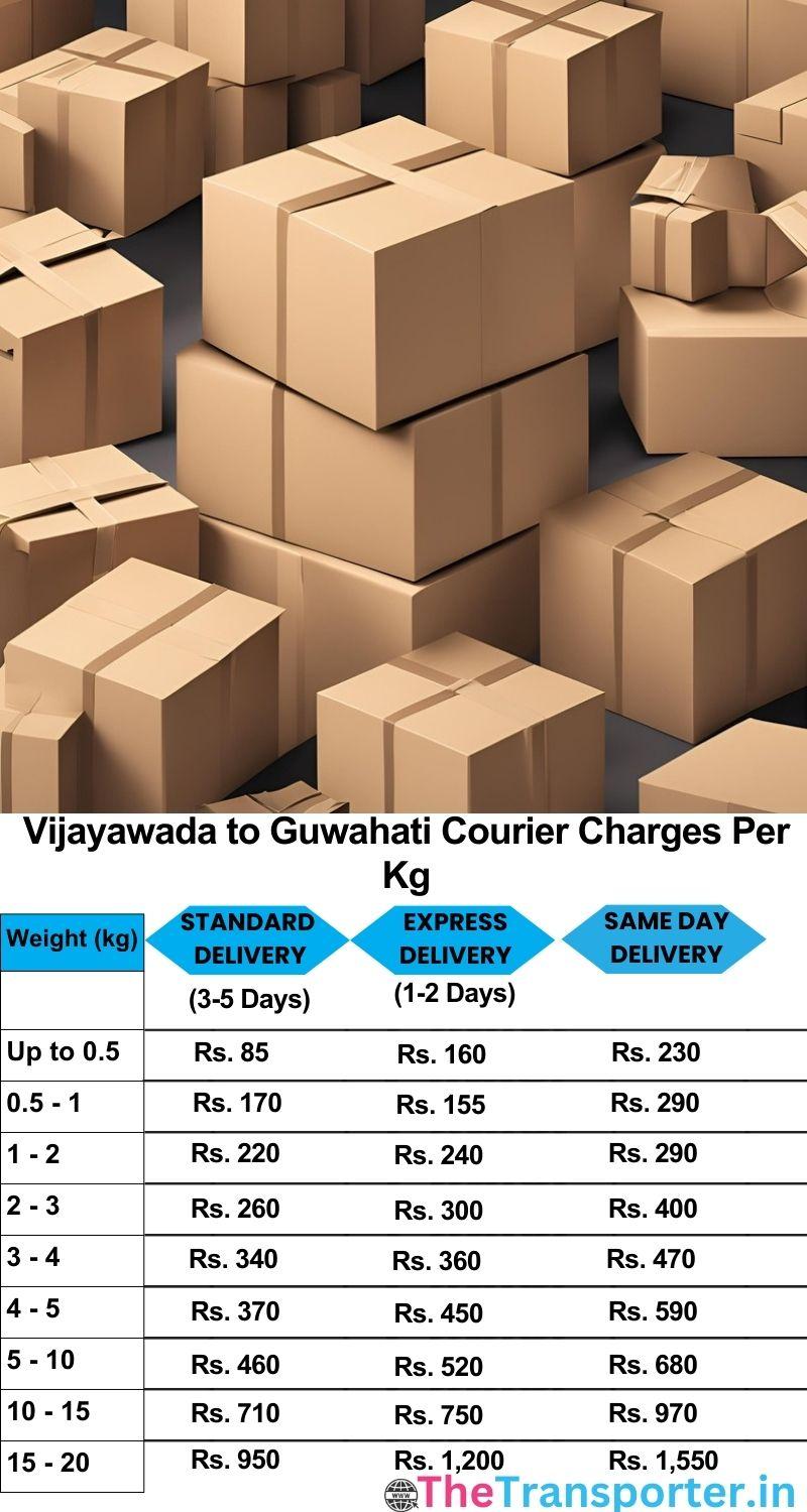 Vijayawada to Guwahati courier charges per Kg list
