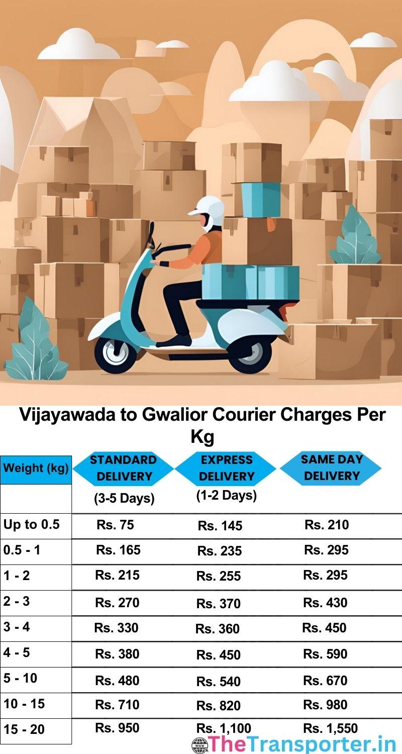 Vijayawada to Gwalior courier charges per Kg list