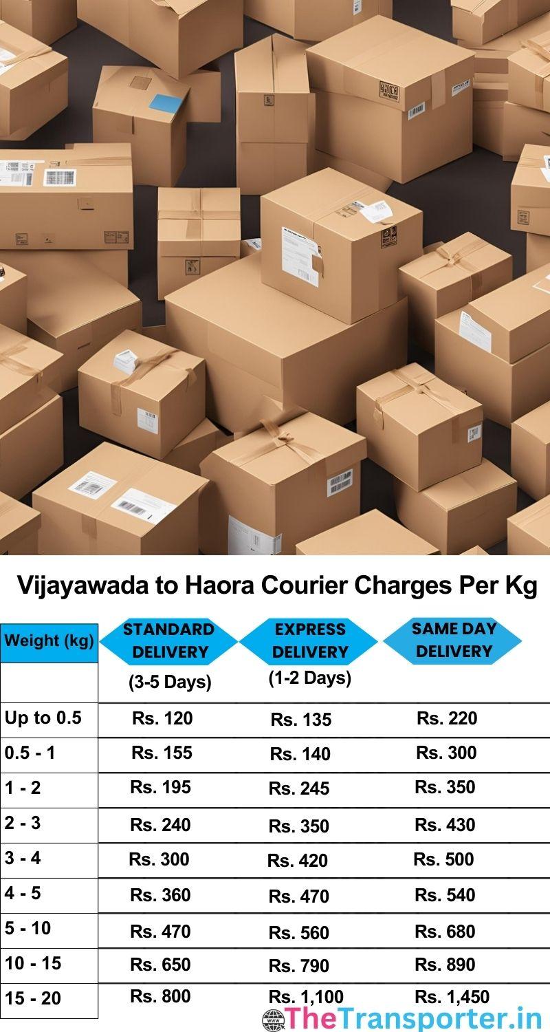 Vijayawada to Haora courier charges per Kg list