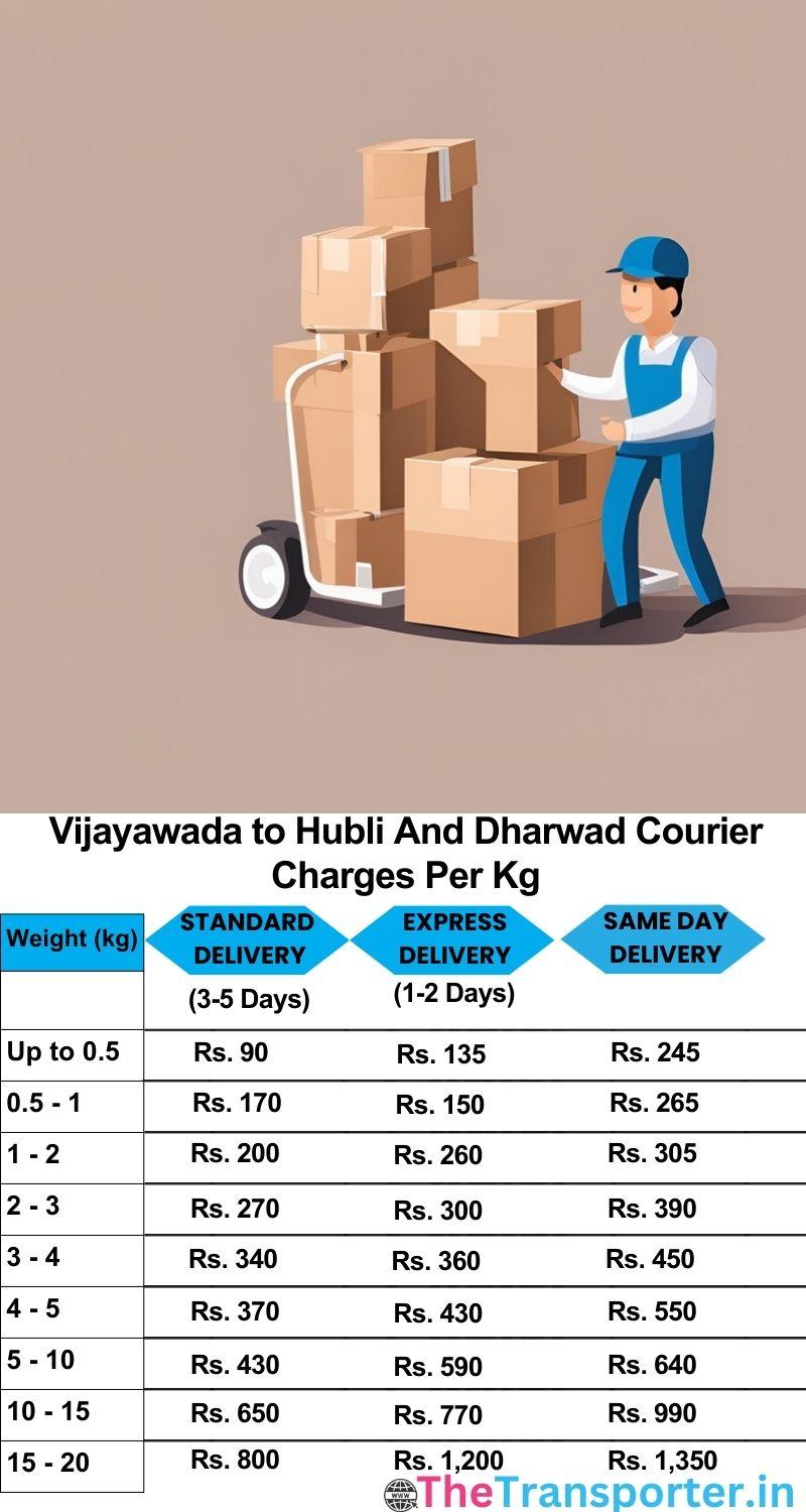 Vijayawada to Hubli and dharwad courier charges per Kg list