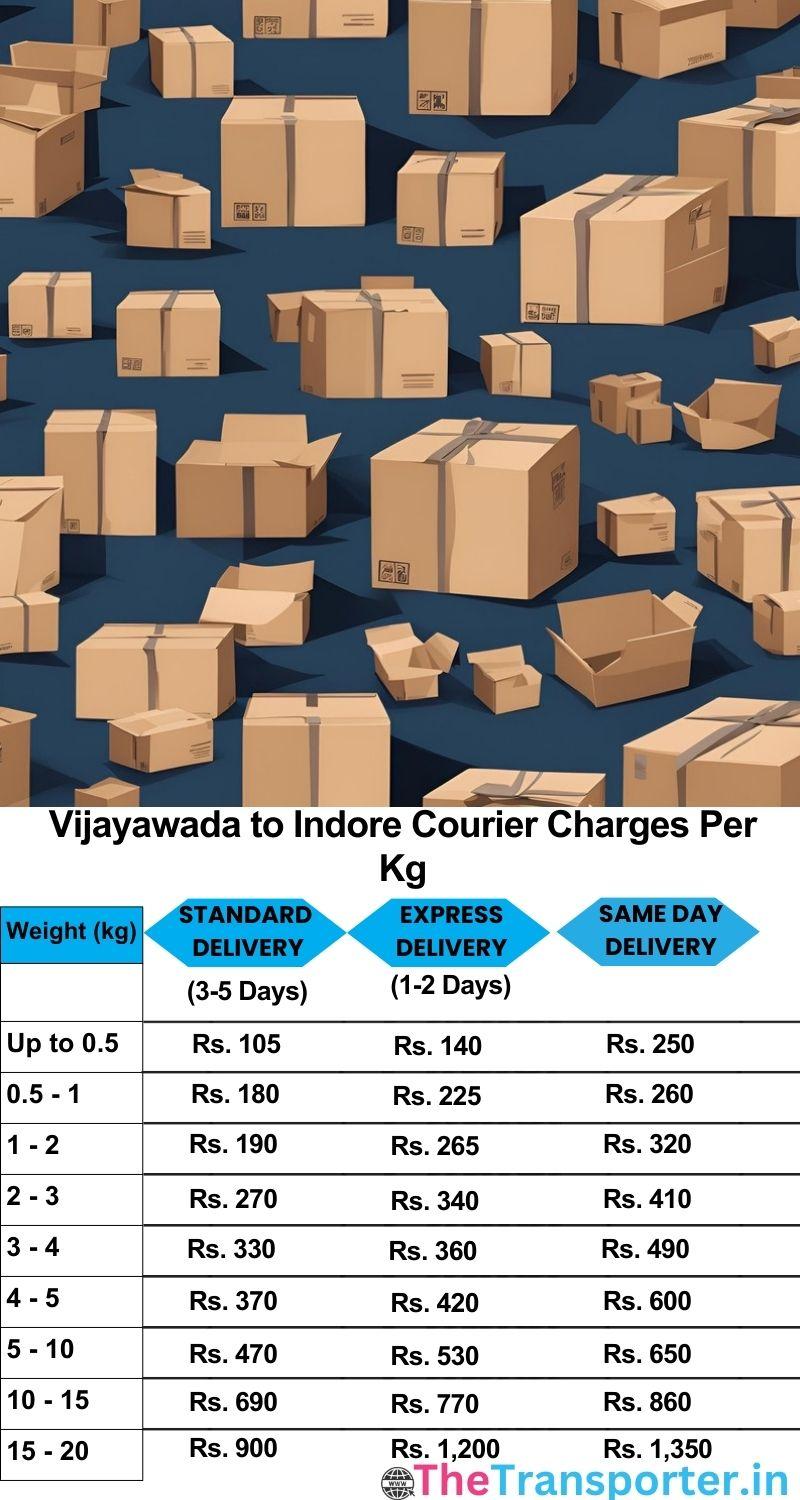 Vijayawada to Indore courier charges per Kg list