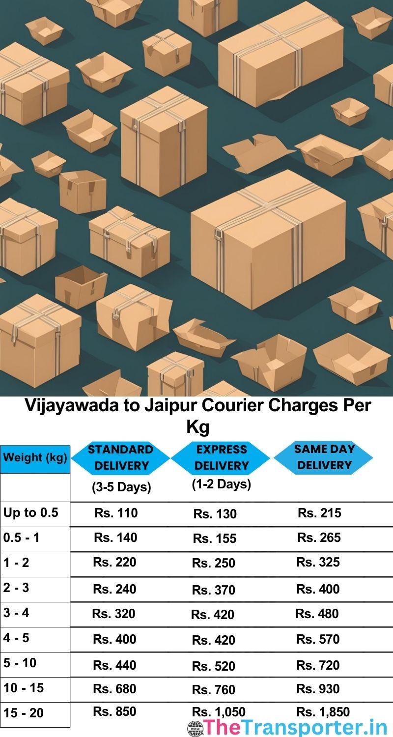 Vijayawada to Jaipur courier charges per Kg list