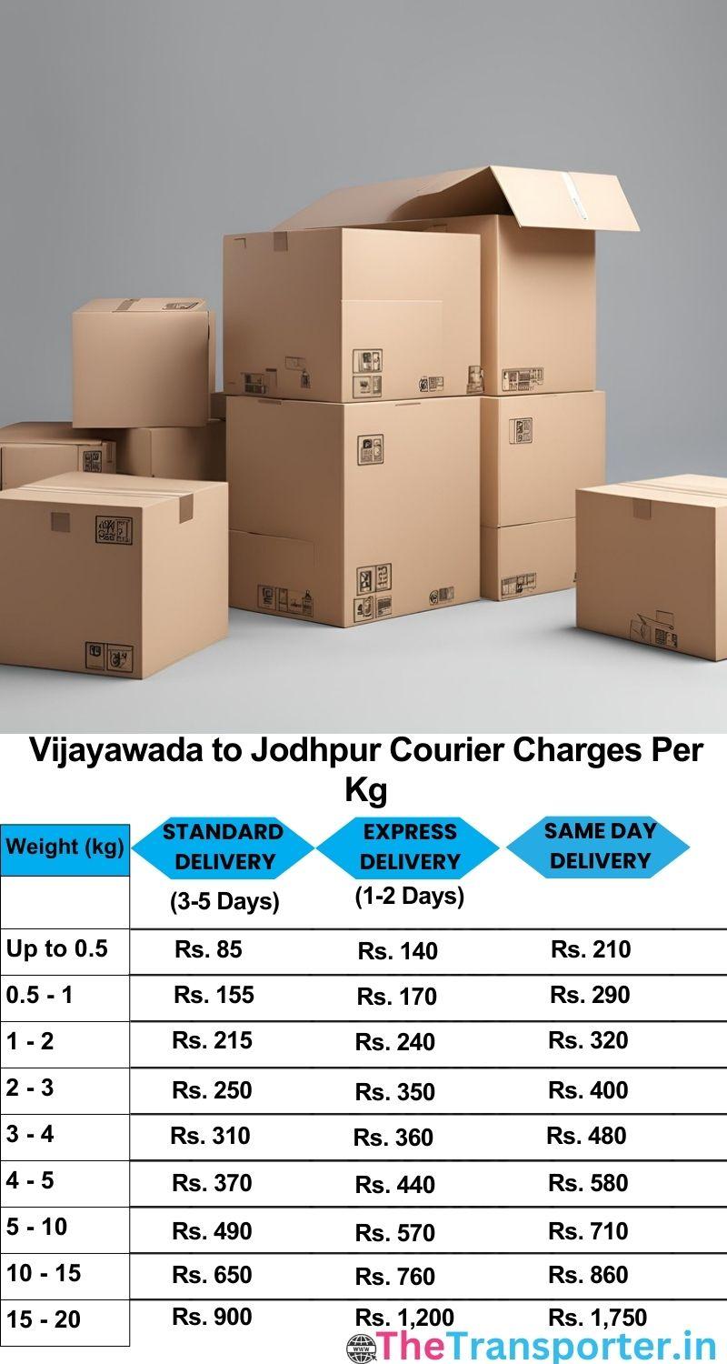 Vijayawada to Jodhpur courier charges per Kg list