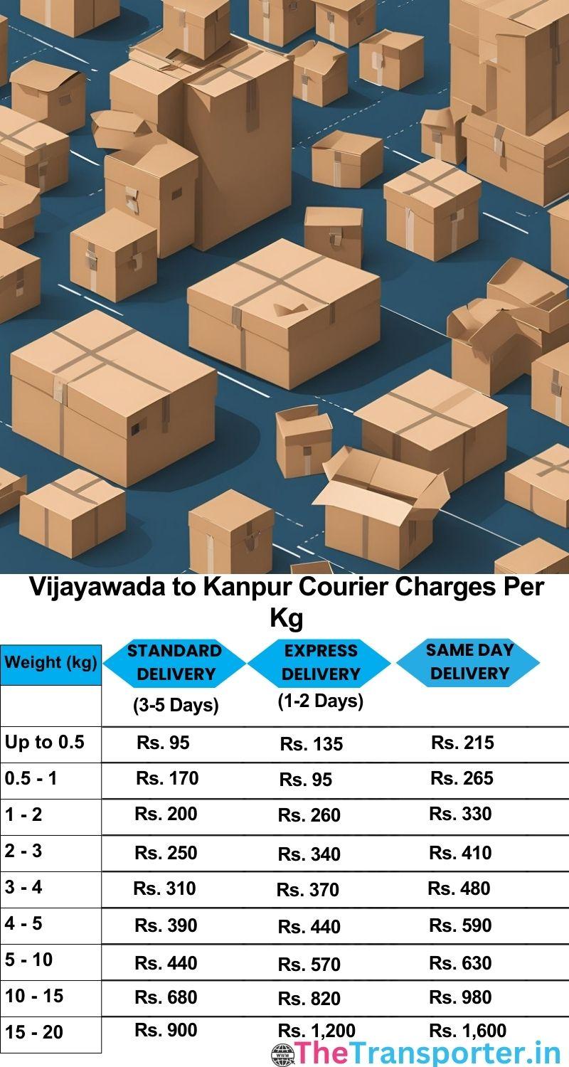 Vijayawada to Kanpur courier charges per Kg list
