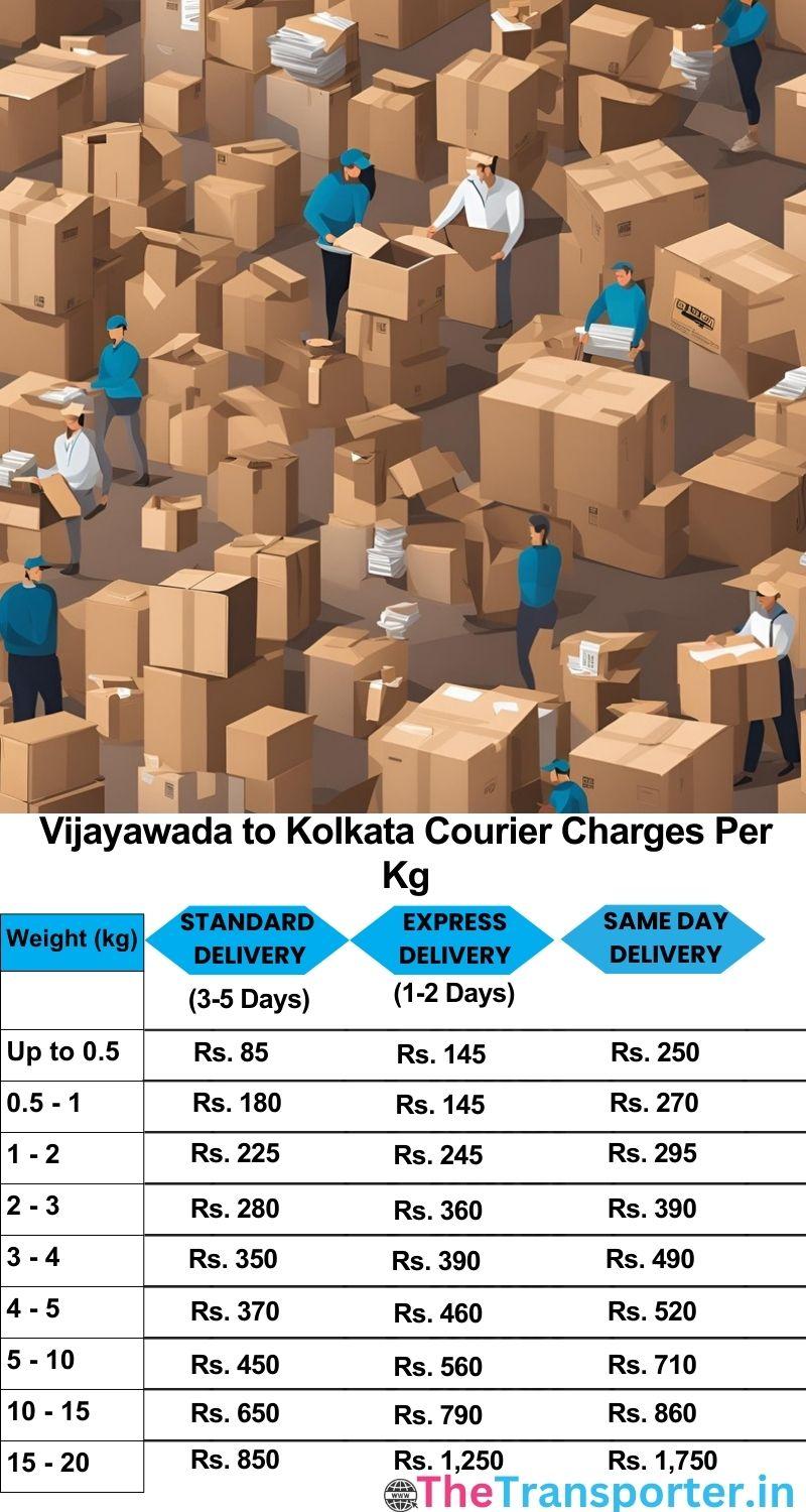 Vijayawada to Kolkata courier charges per Kg list