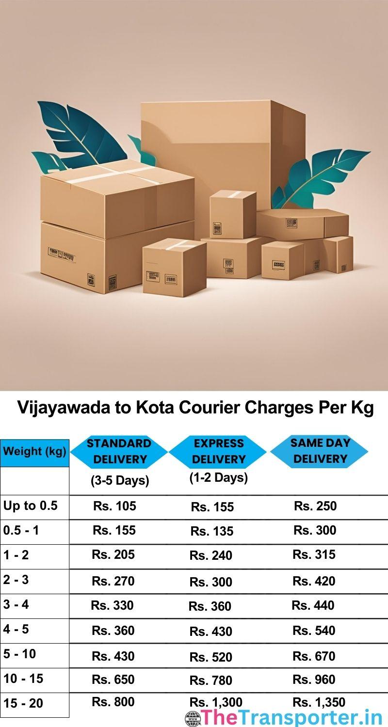Vijayawada to Kota courier charges per Kg list