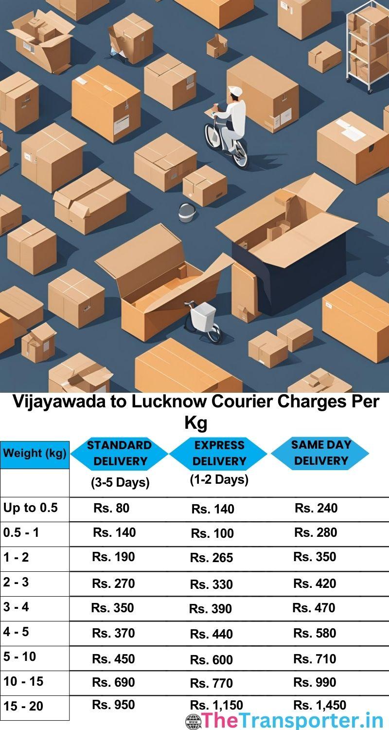 Vijayawada to Lucknow courier charges per Kg list