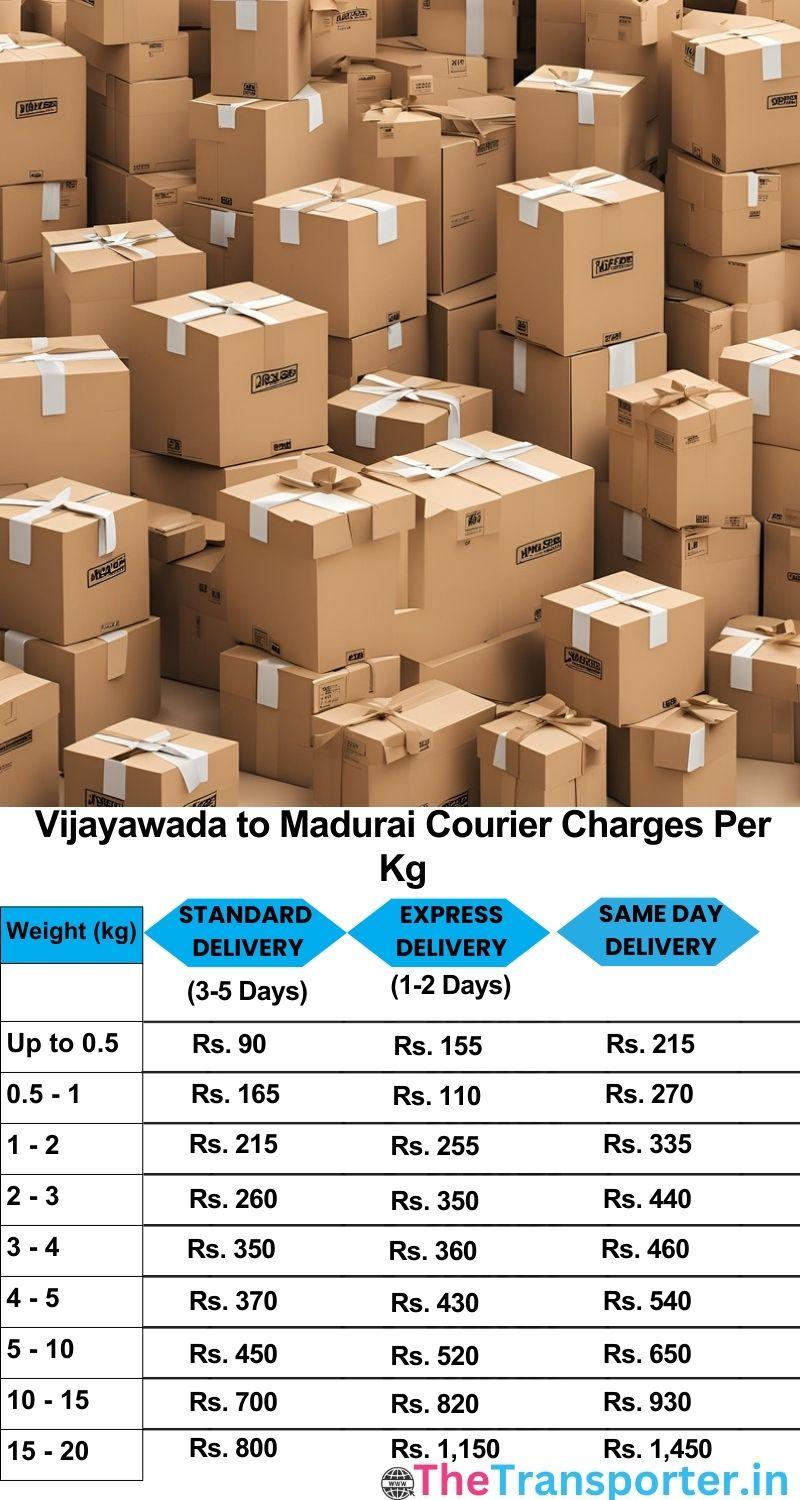 Vijayawada to Madurai courier charges per Kg list