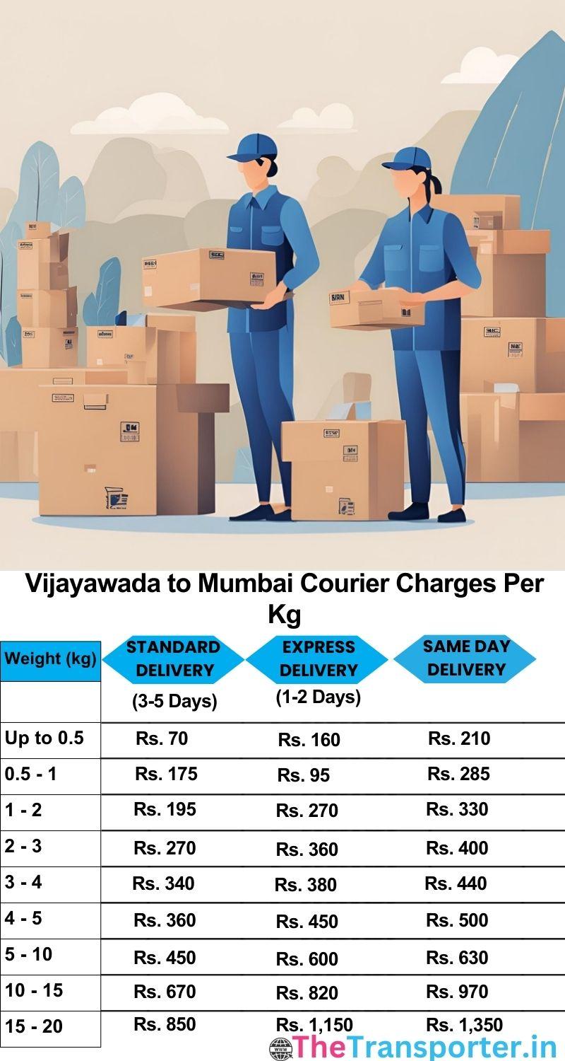 Vijayawada to Mumbai courier charges per Kg list
