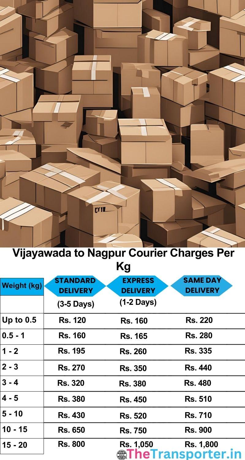 Vijayawada to Nagpur courier charges per Kg list