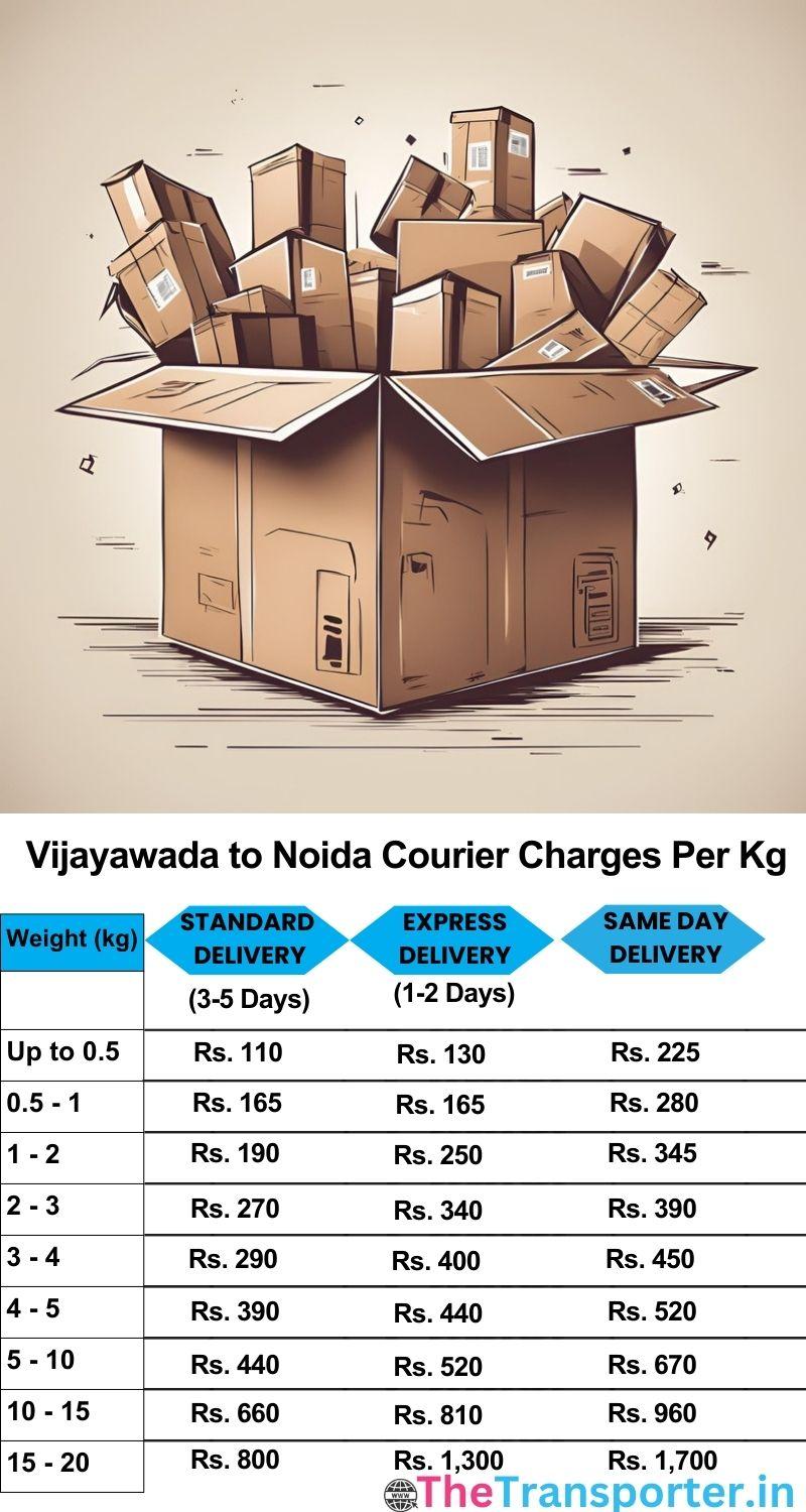 Vijayawada to Noida courier charges per Kg list