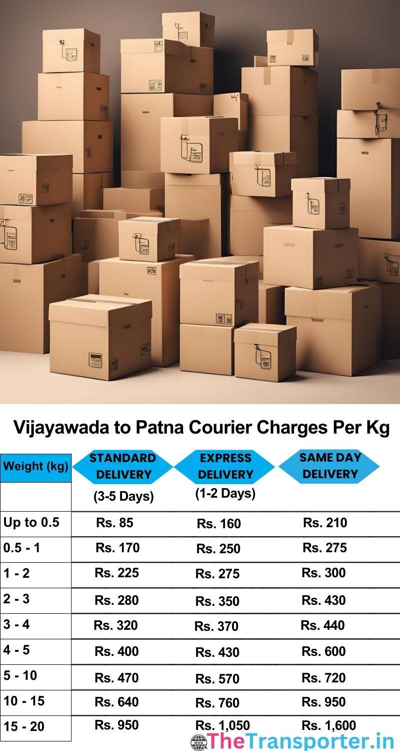 Vijayawada to Patna courier charges per Kg list