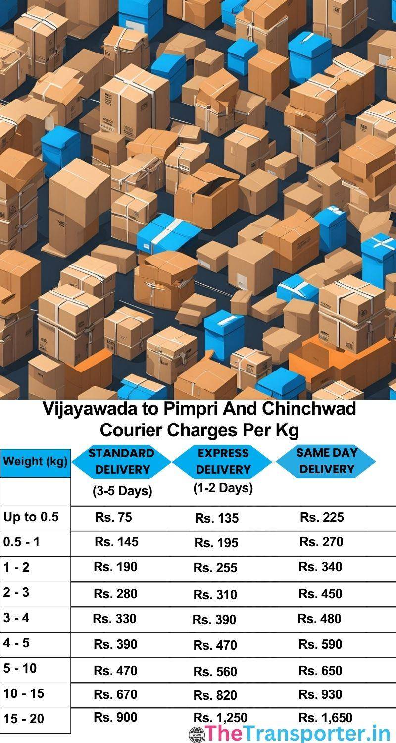 Vijayawada to Pimpri and chinchwad courier charges per Kg list
