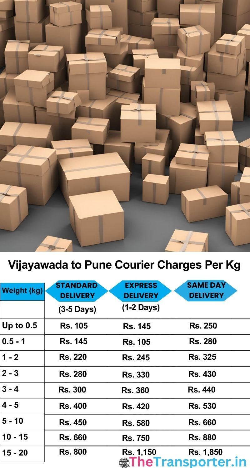 Vijayawada to Pune courier charges per Kg list