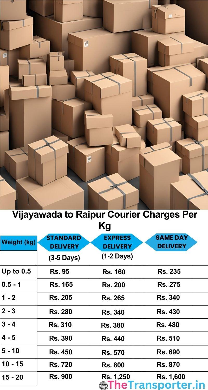 Vijayawada to Raipur courier charges per Kg list