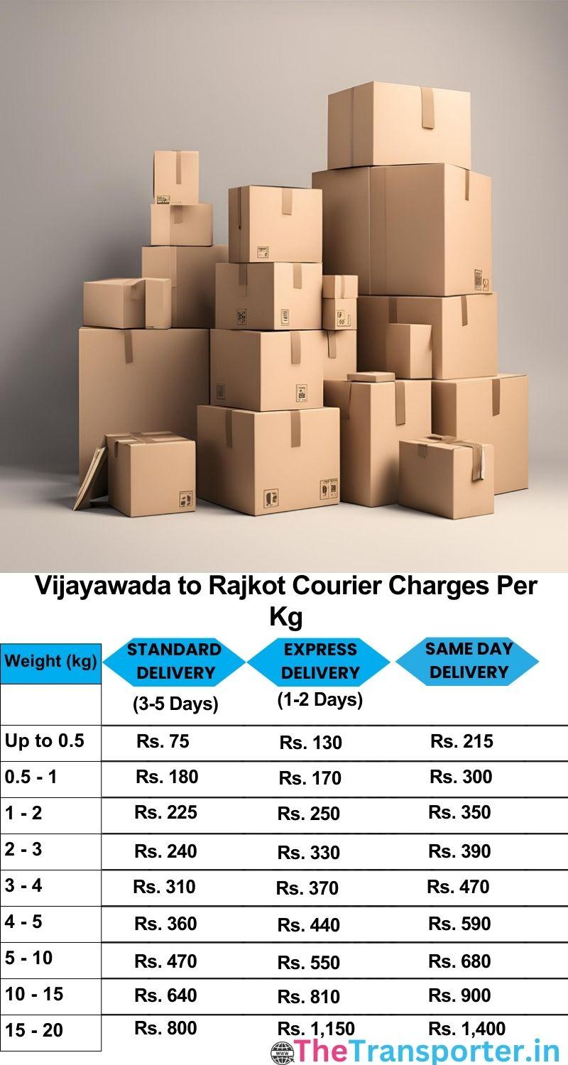 Vijayawada to Rajkot courier charges per Kg list